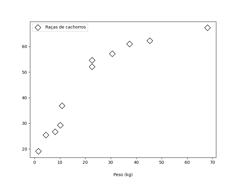 gráfico de dispersão desenhado utilizando o **matplotlib** com título no eixo x com espaçamento