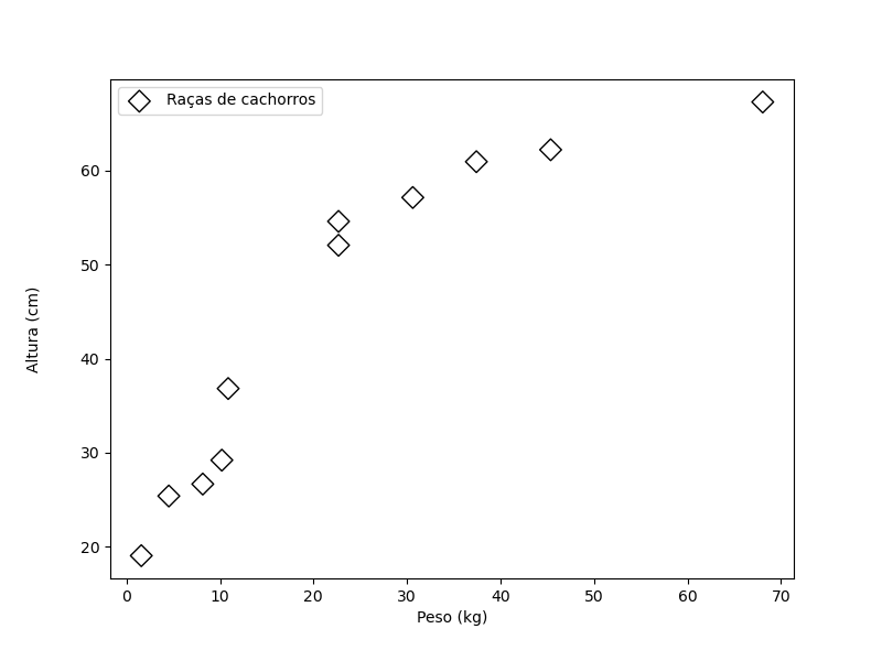 gráfico de dispersão desenhado utilizando o **matplotlib** com título no eixo y com espaçamento