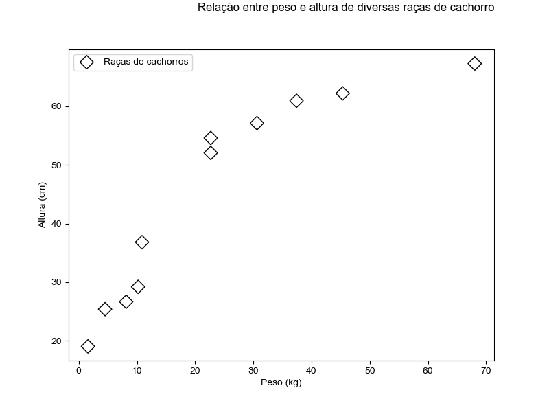 gráfico de dispersão desenhado utilizando o **matplotlib** com a fonte alterada para Arial