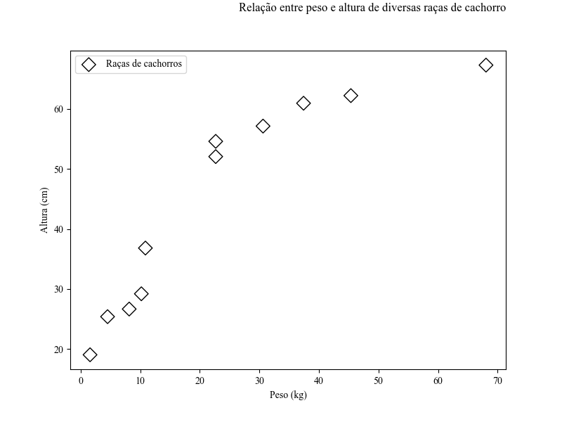 gráfico de dispersão desenhado utilizando o **matplotlib** com a fonte alterada para Times New Roman