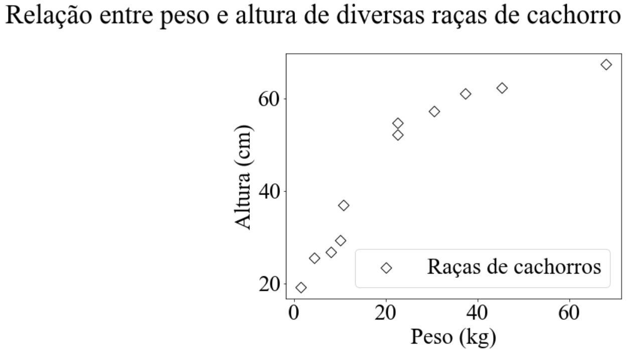 gráfico de dispersão desenhado utilizando o **matplotlib** com o tamanho de fonte alterado para 30