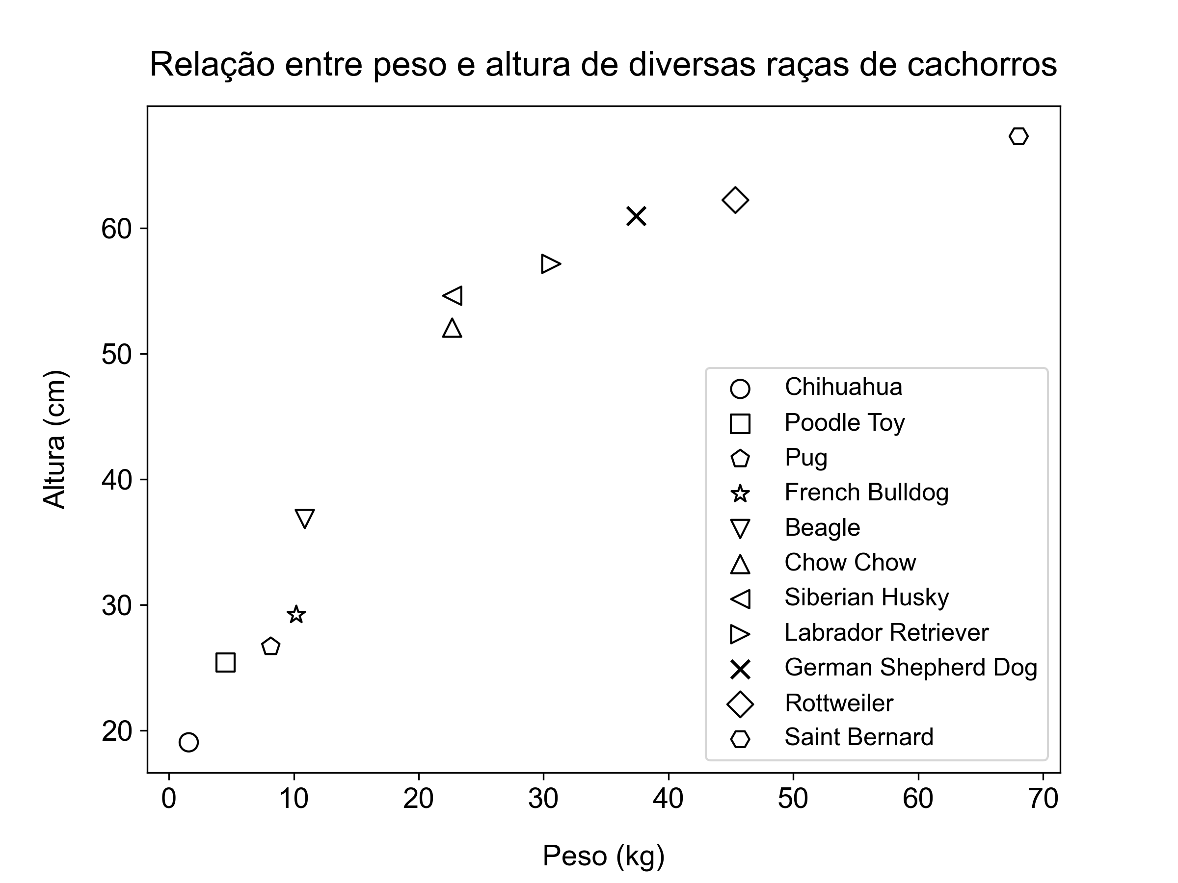 gráfico de dispersão desenhado utilizando o **matplotlib**  