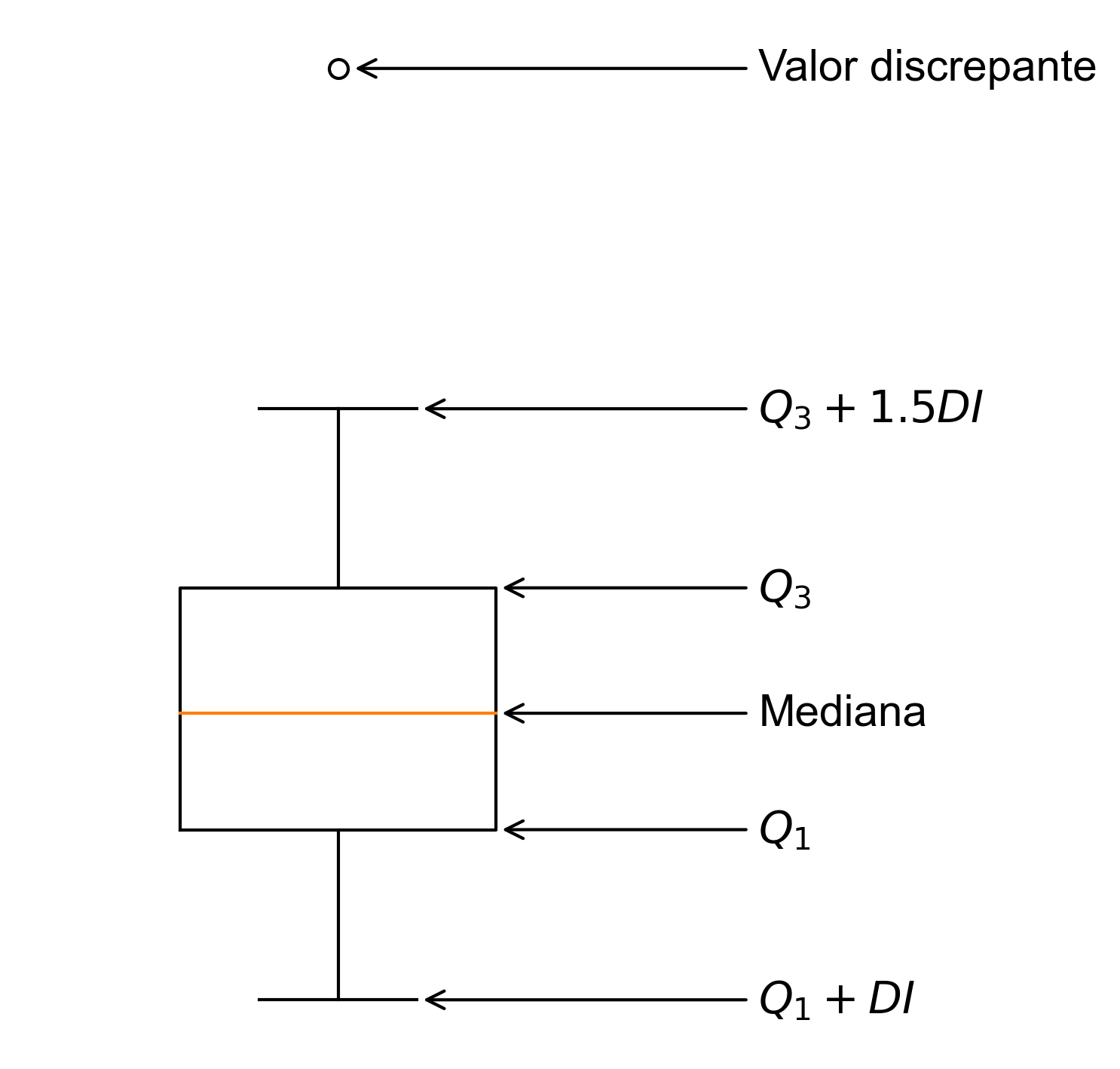 anatomia dos gráfico boxplot 