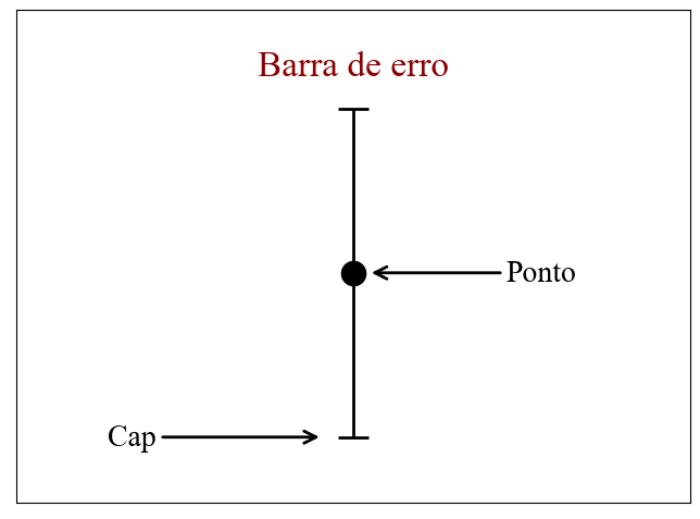 Curso Matplotlib Gráfico Com Barras De Erros Introdução Anderson Canteli 1643