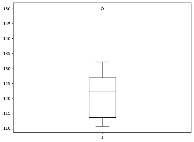 gráfico tipo boxplot desenhado com matplotlib