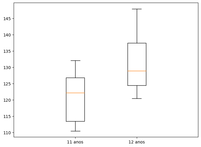 gráfico tipo boxplot desenhado com matplotlib, com outlier escondido