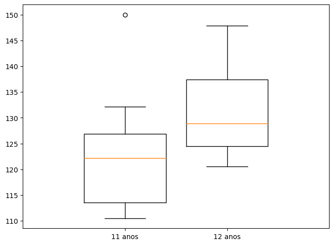 gráfico tipo boxplot desenhado com matplotlib, com espessura das caixas alterada