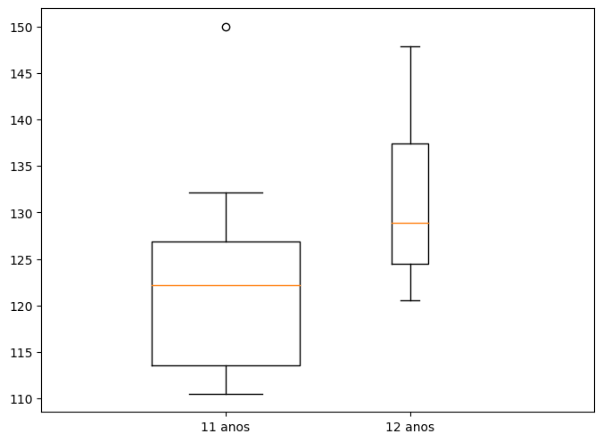 gráfico tipo boxplot desenhado com matplotlib, com espessura das caixas personalizada