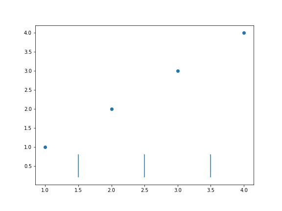 gráfico de dispersão genérico desenhado com o matplotlib, como uma reta inserida  