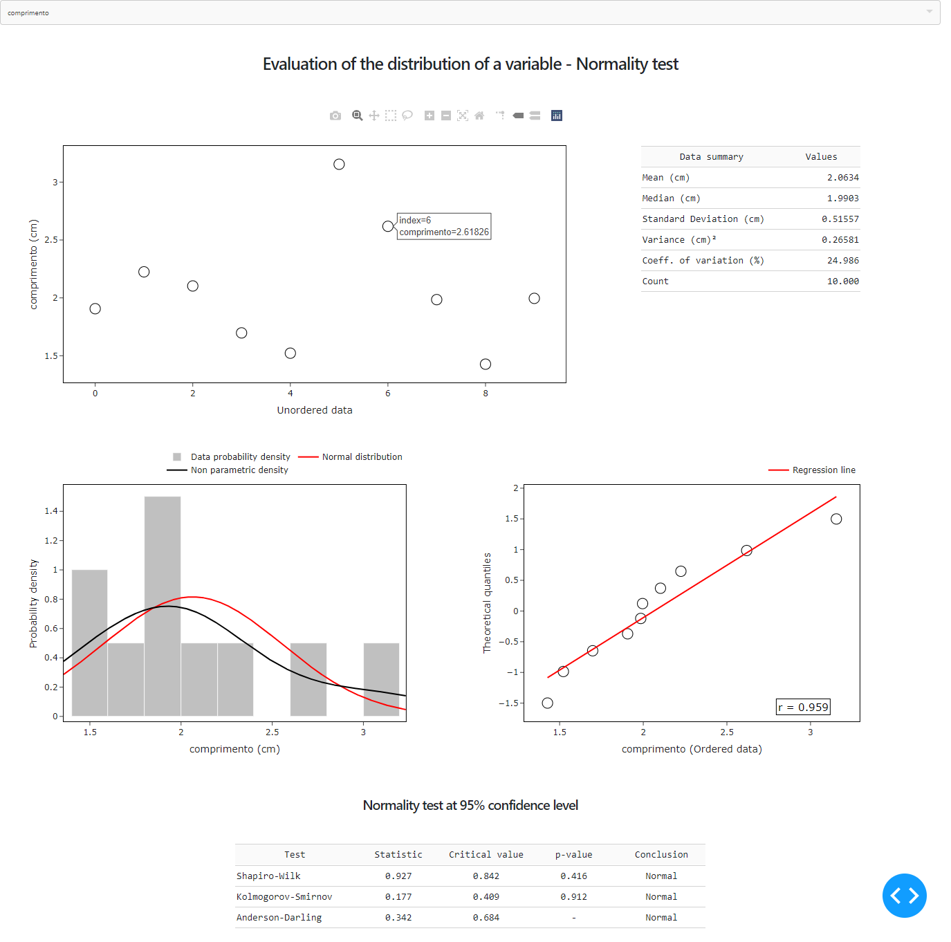 captura de tela do Dashboard finalizado, contendo todos os gráficos e tabelas gerados.