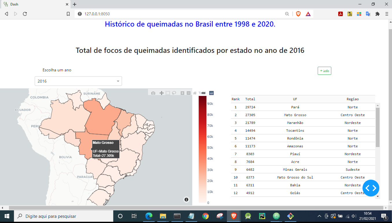 Captura de tela do dashboard com o mapa e a tabela para o ano de 2016.