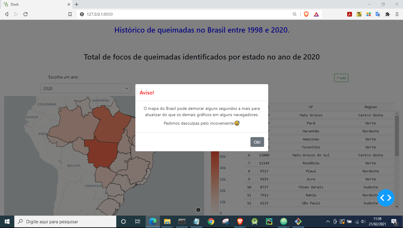 Captura de tela do dashboard com o modal aplicado.