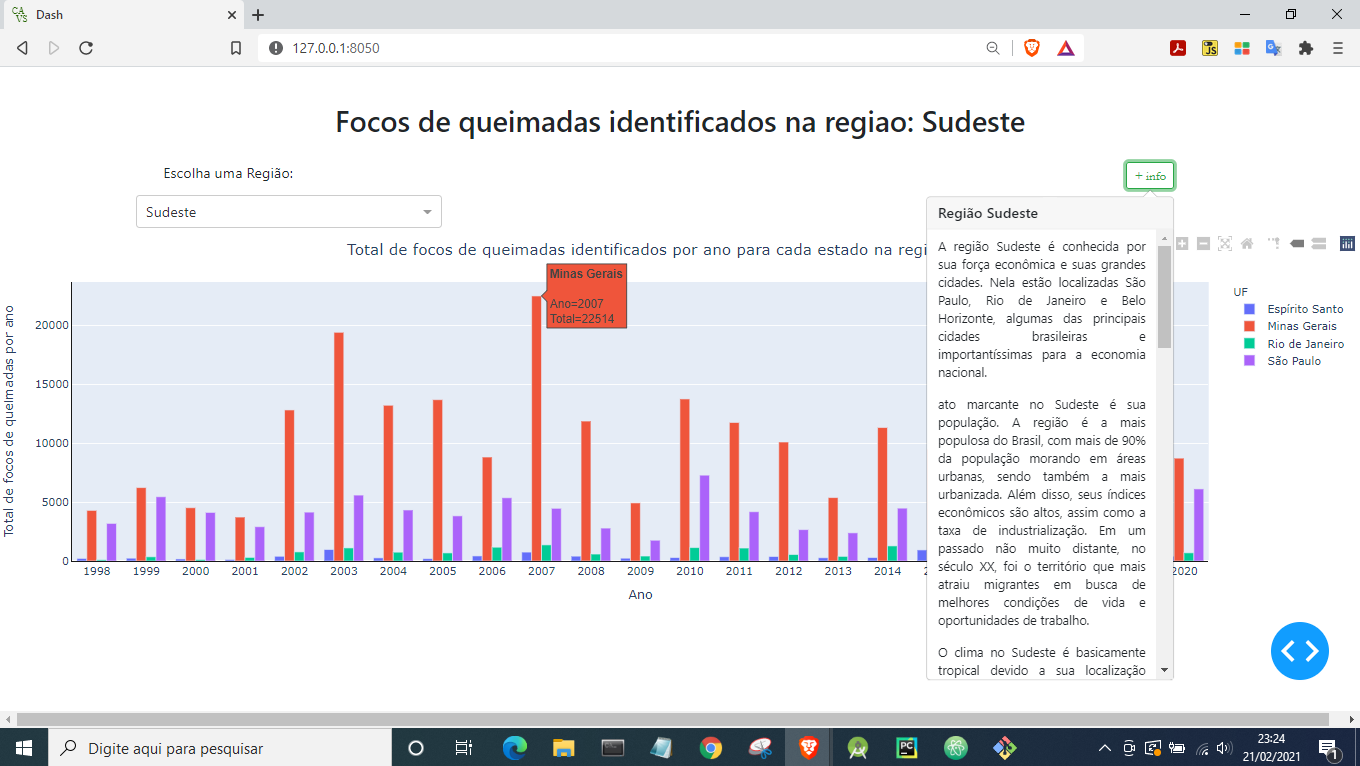 Print do dashboard com dados filtrados para a região sudeste, mostrando o popover aberto.