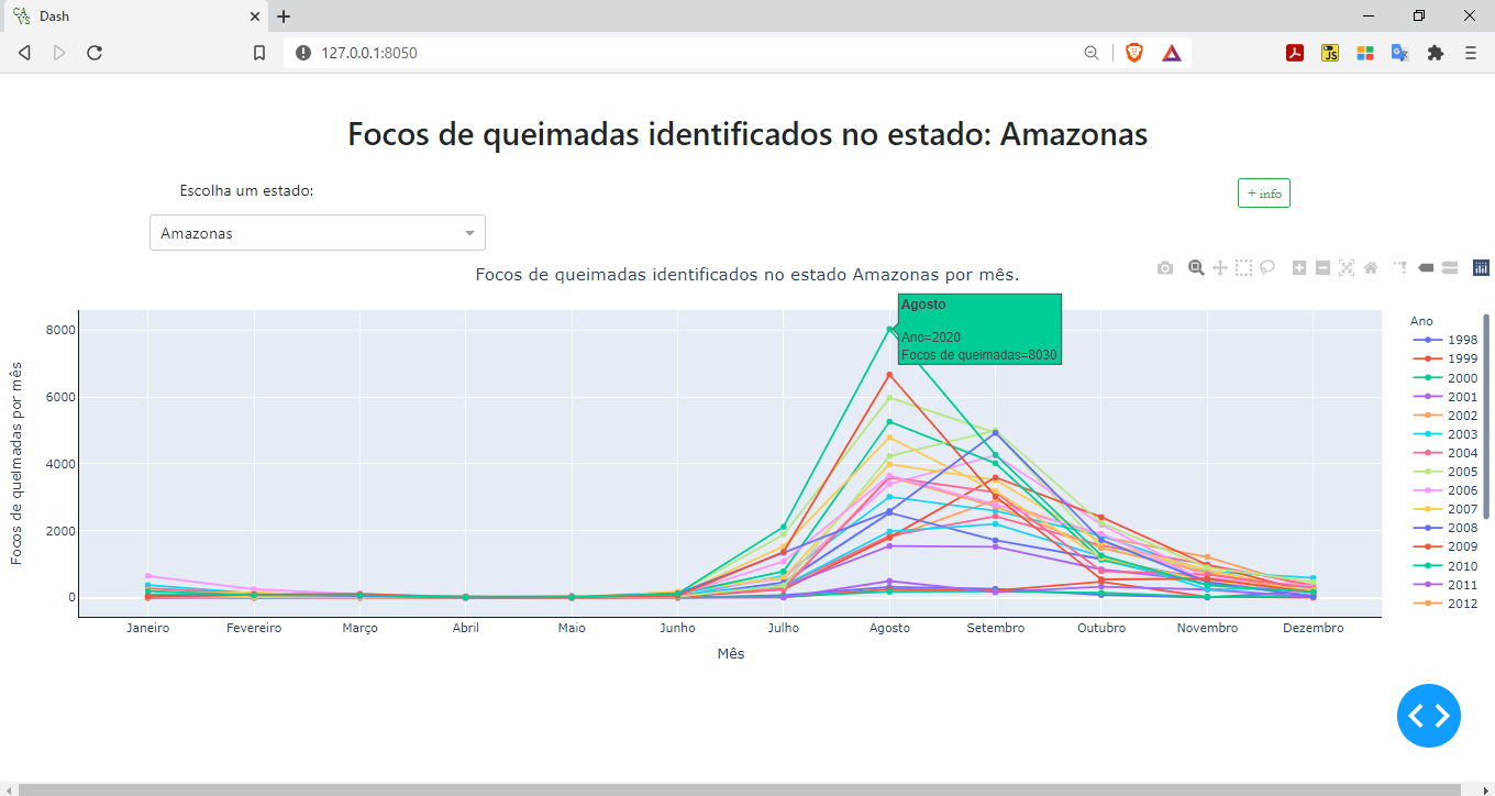 print do Dashboard com o gráfico de dispersão com linhas.