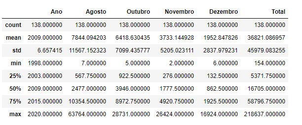 print do output gerado ao utilizar o método describe dos DataFrames.