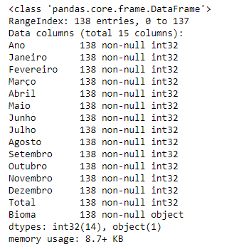 print do output gerado ao apresentar solicitar informações sobre o DataFrame após mudança no tipo de dados das células.