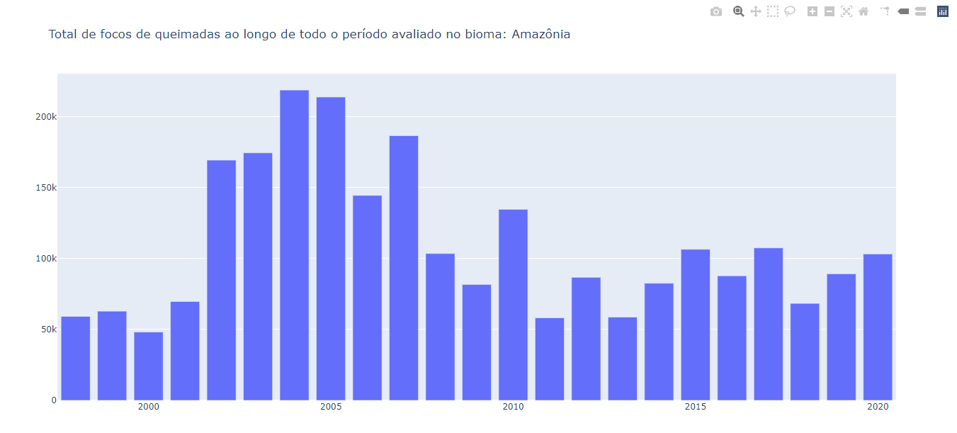 print do gráfico de barras que foi gerado com o Plotly.