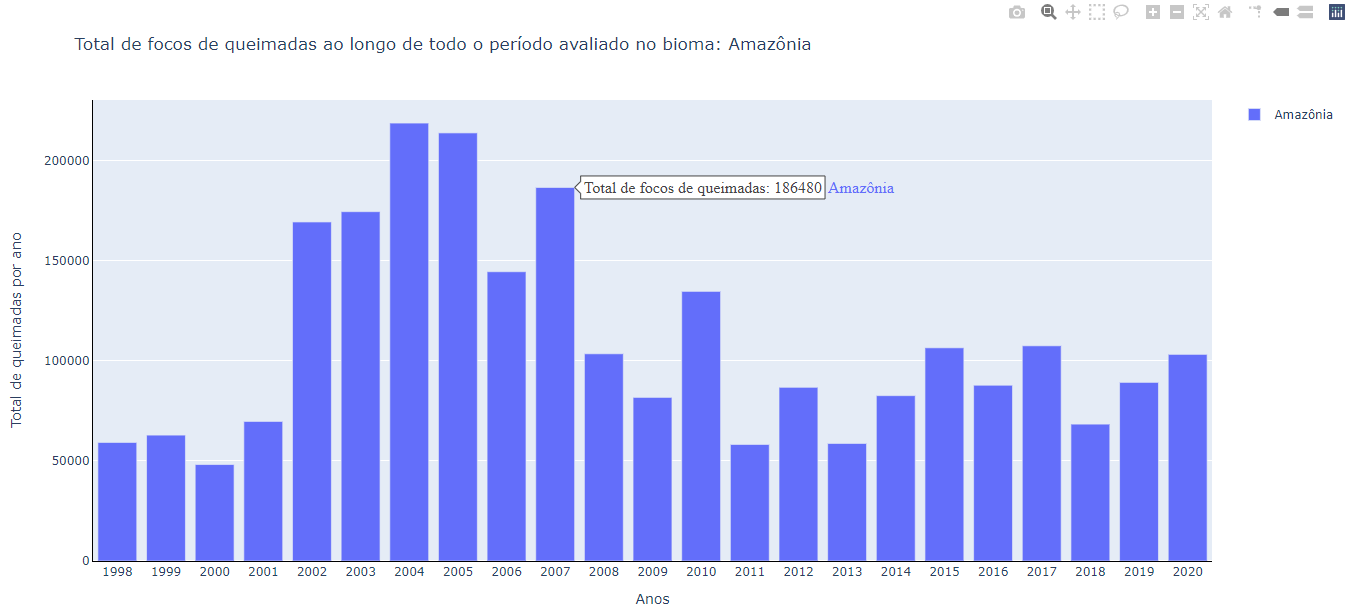 print do gráfico de barras editado que foi gerado com o Plotly.