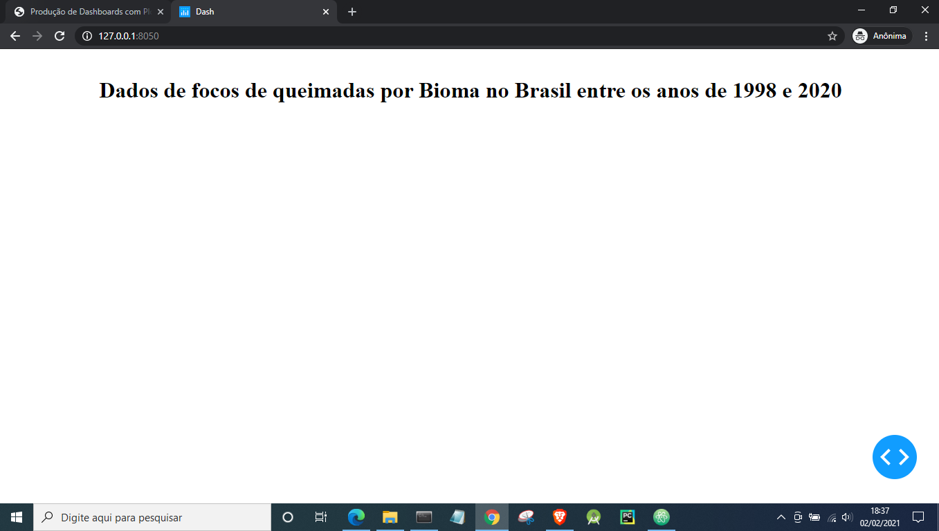 Print do dashboard gerado com apenas um titulo, mas modificado.