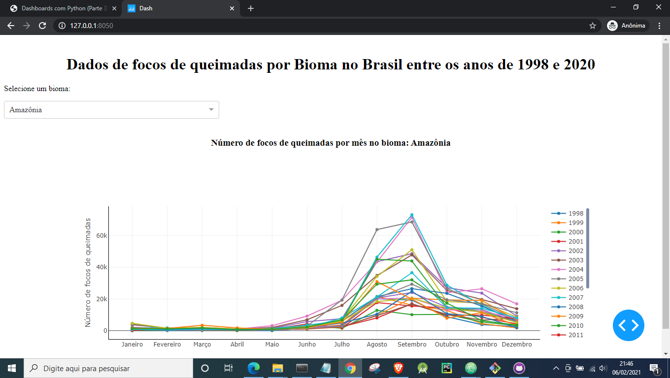 Print do dashboard gerado com título e gráfico de dispersão responsivos.