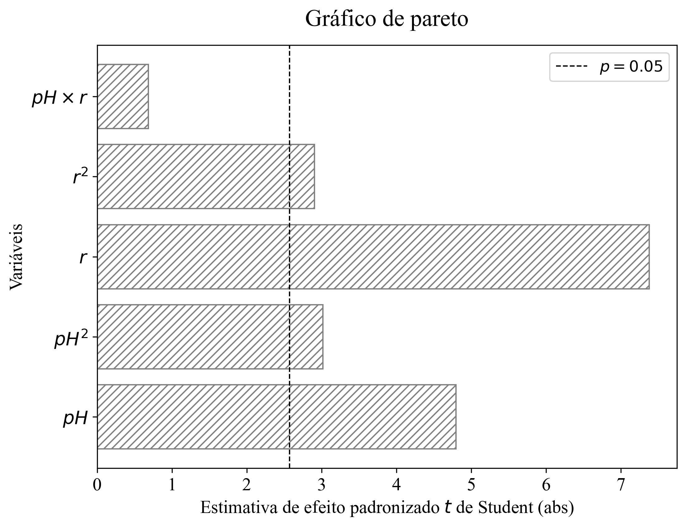 gráfico de pareto 