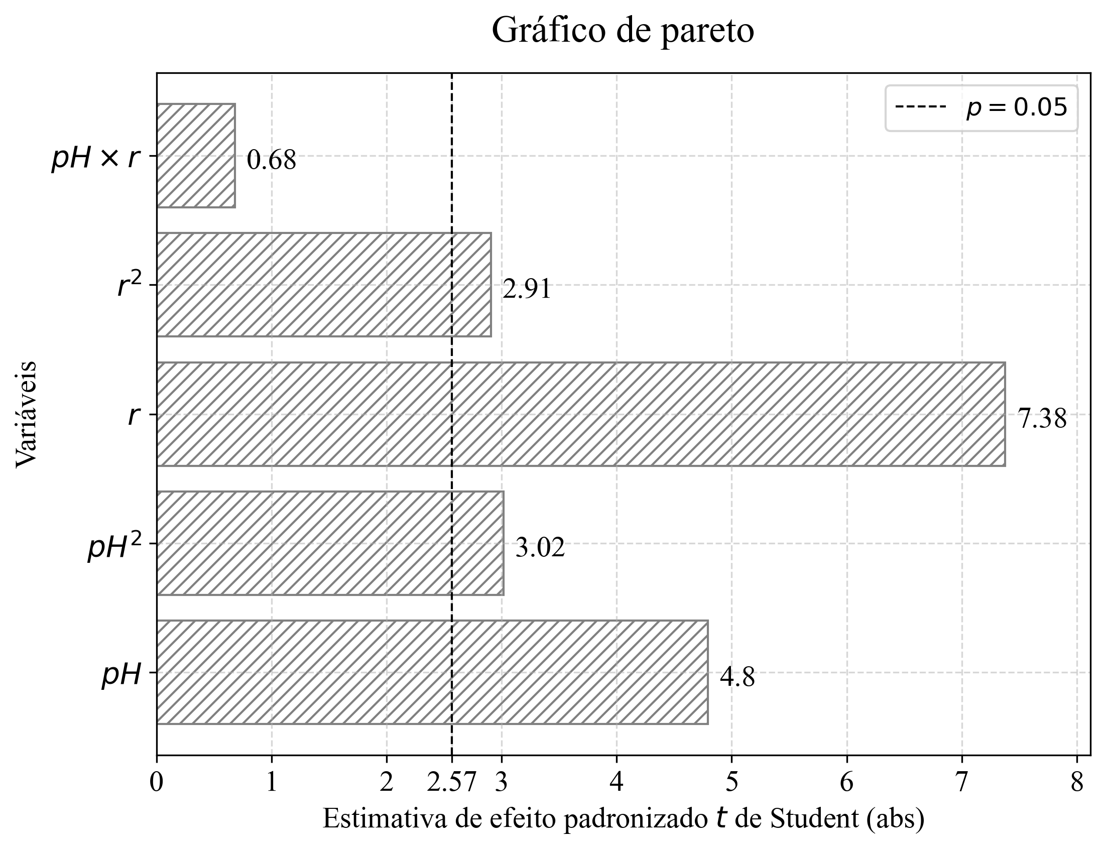 gráfico de pareto 