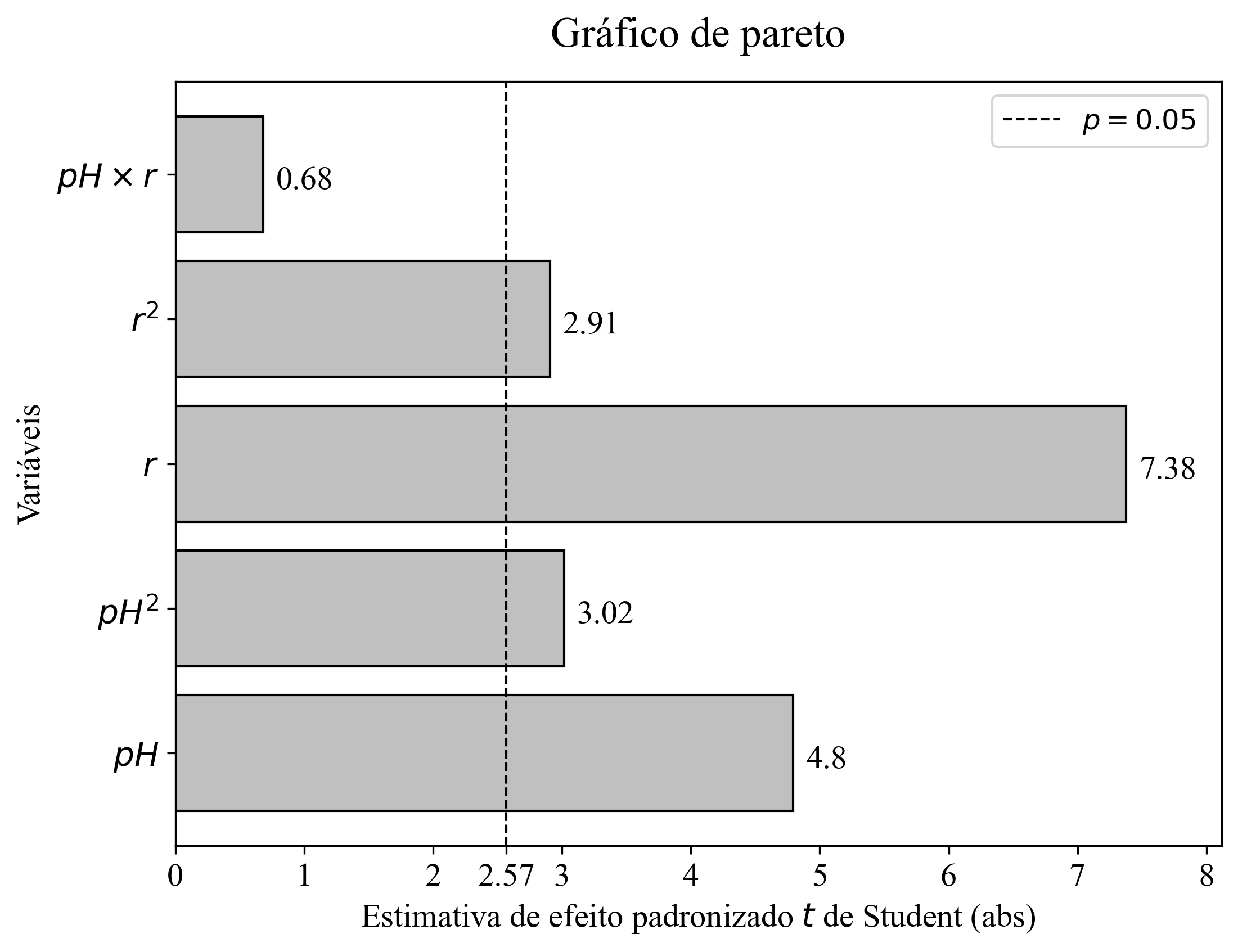 gráfico de pareto 