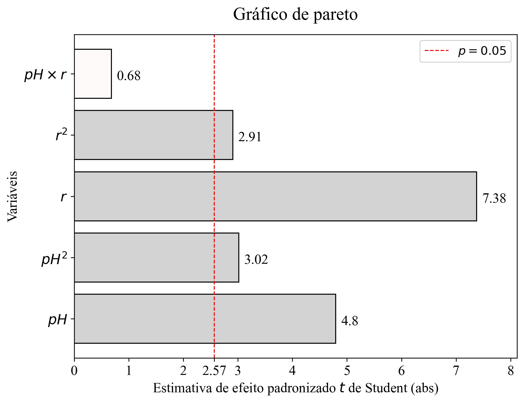 gráfico de pareto 