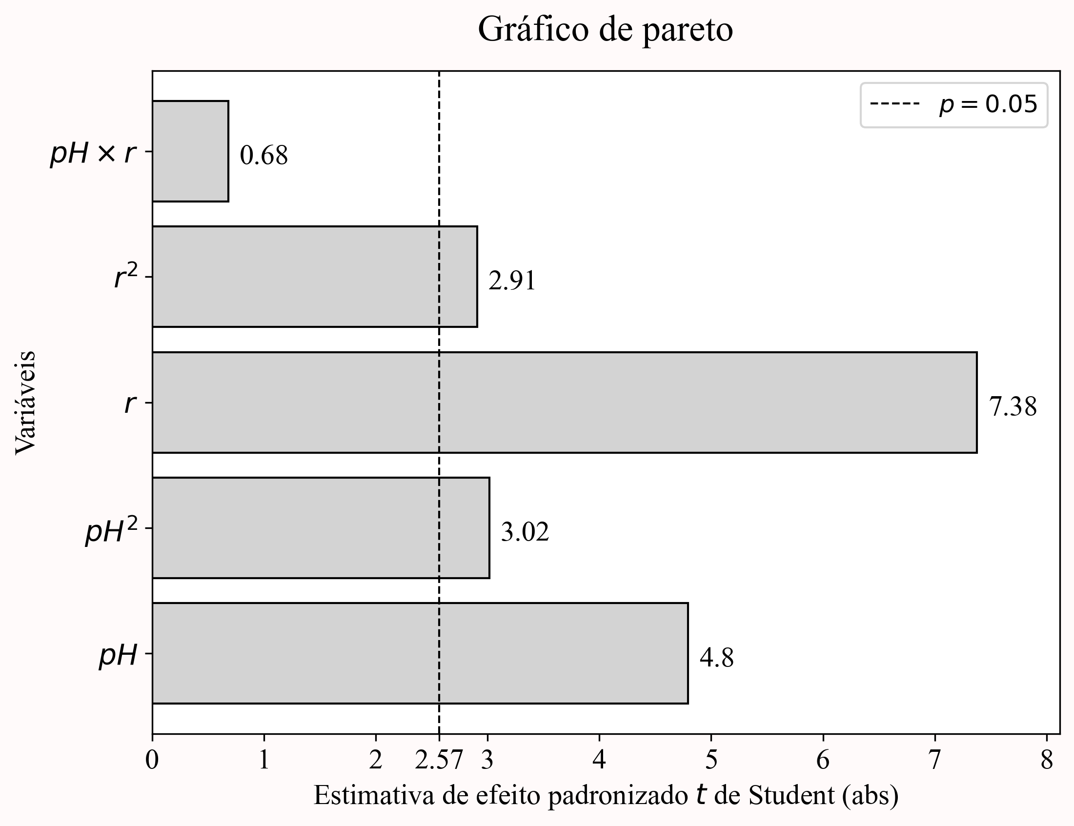 gráfico de pareto 