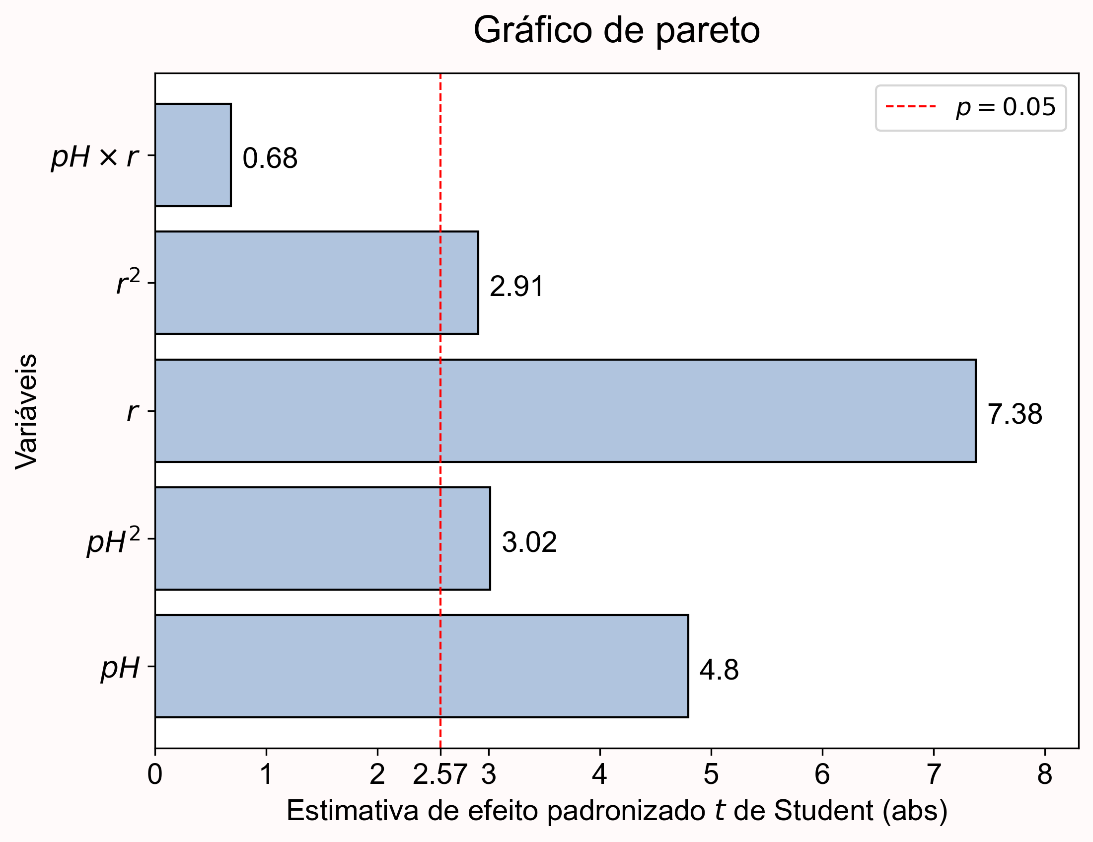 gráfico de pareto 