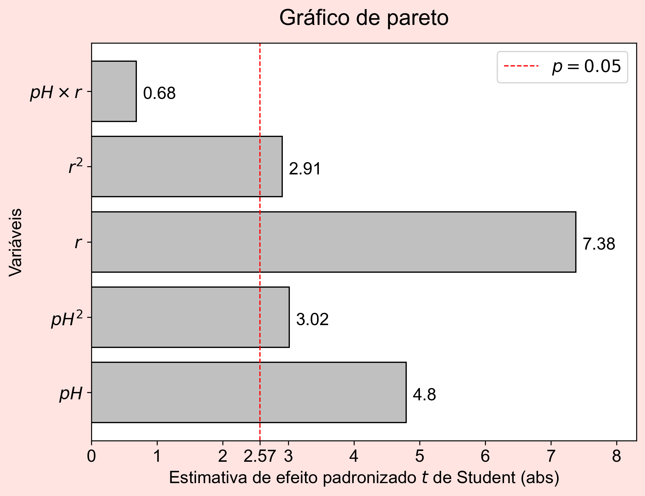 gráfico de pareto 