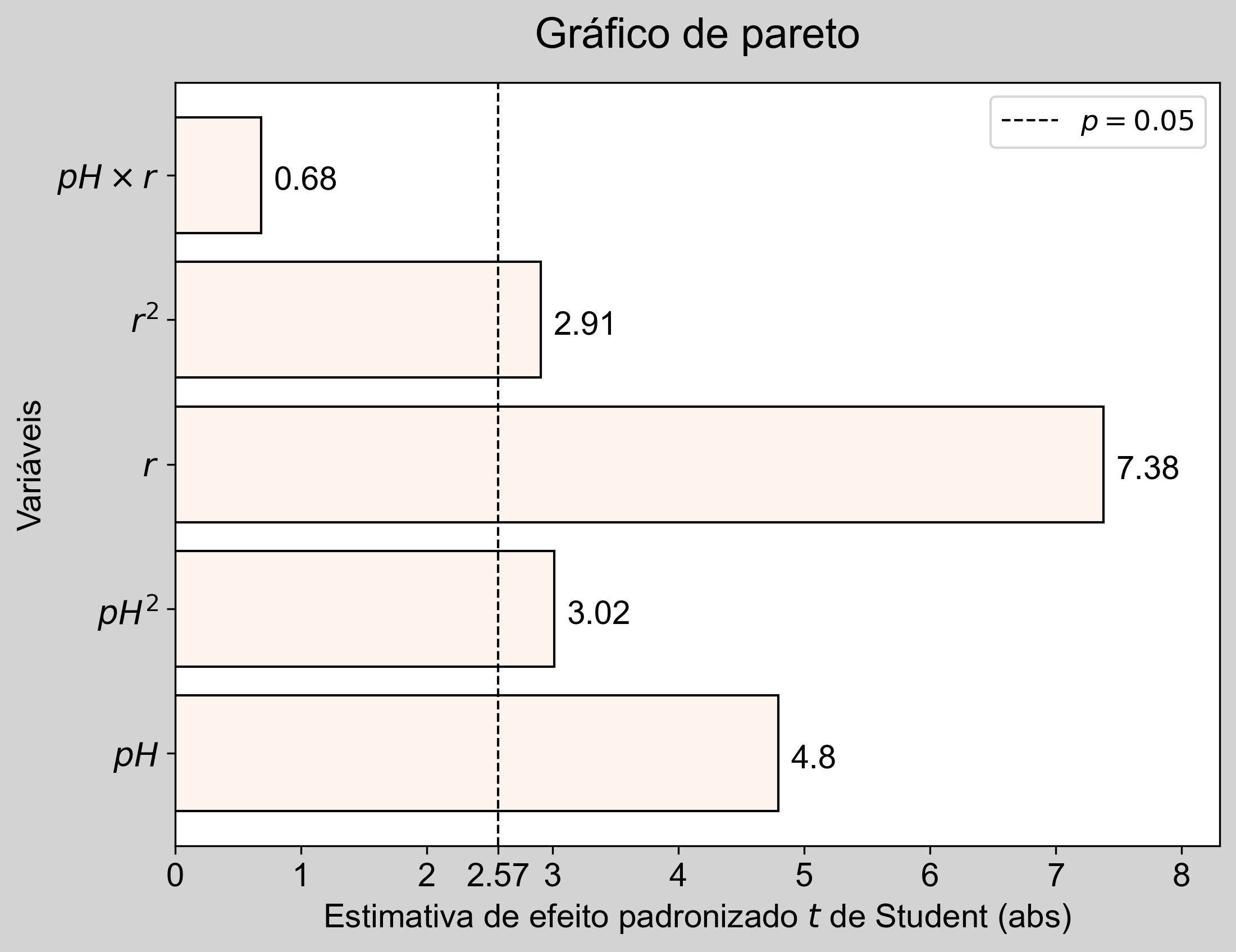 gráfico de pareto 