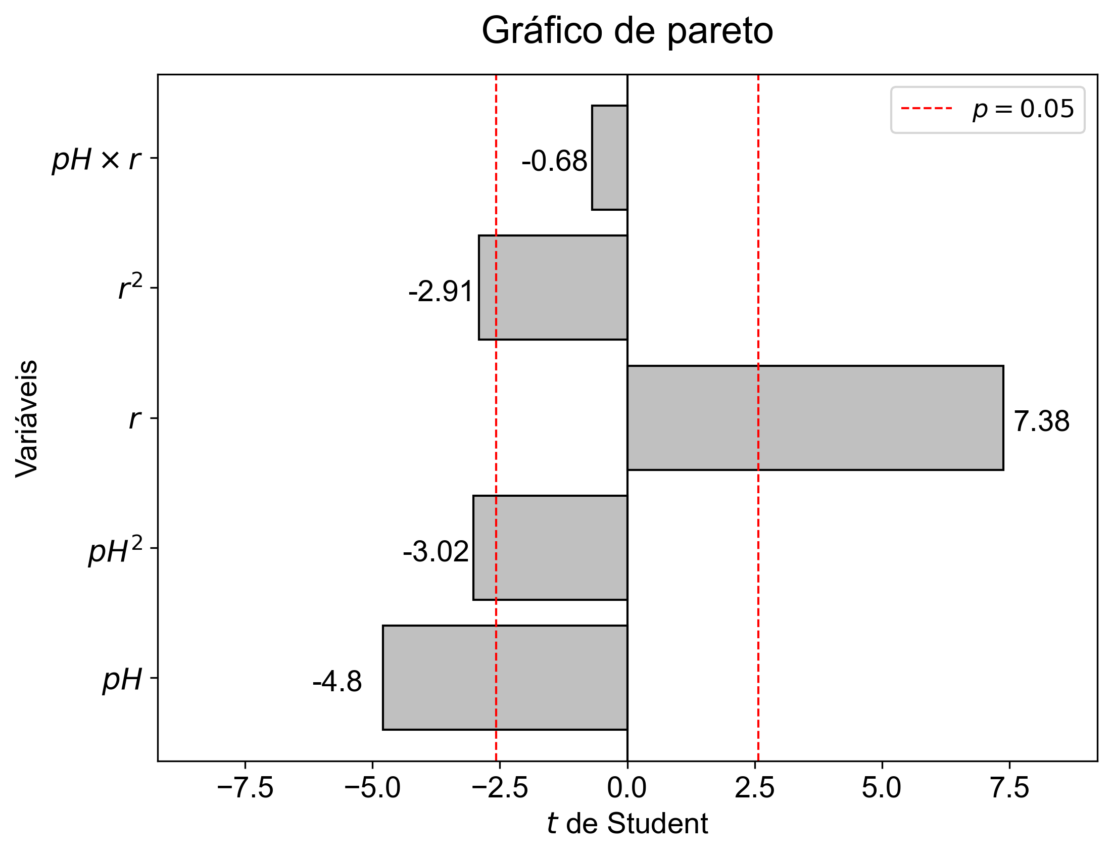 gráfico de pareto 