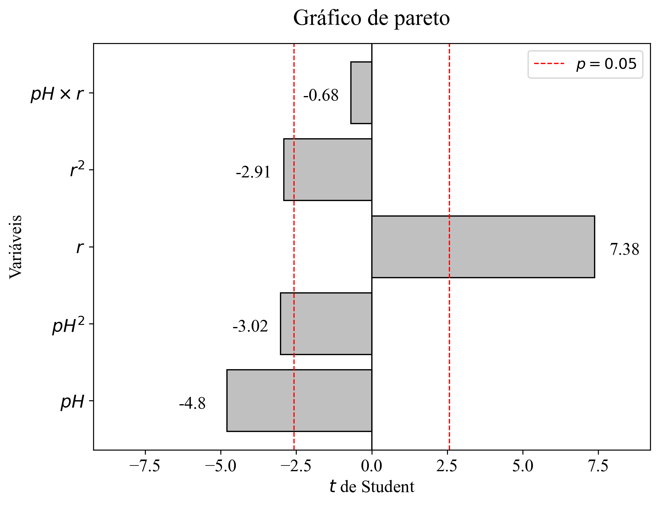 gráfico de pareto 