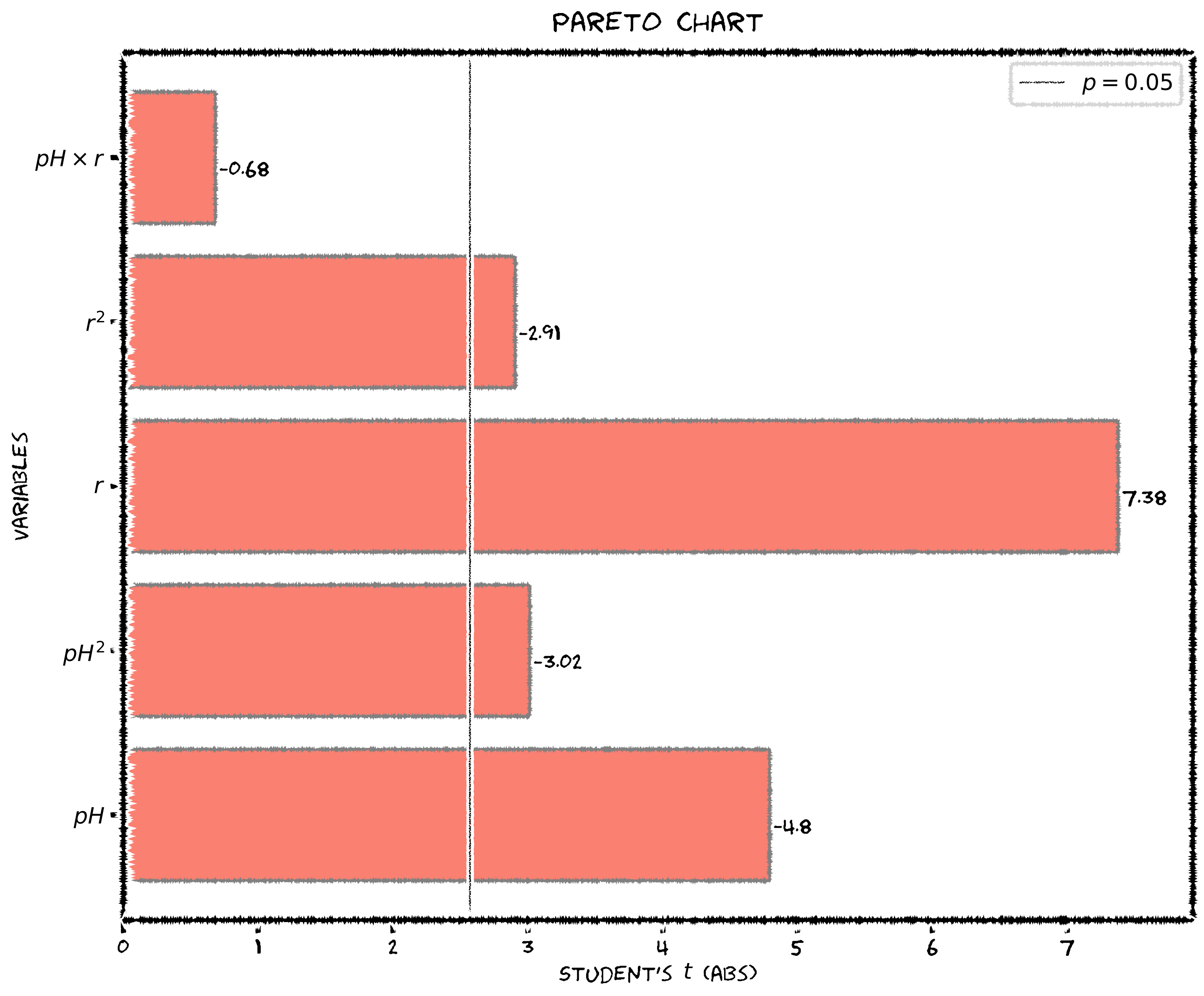 gráfico de pareto 