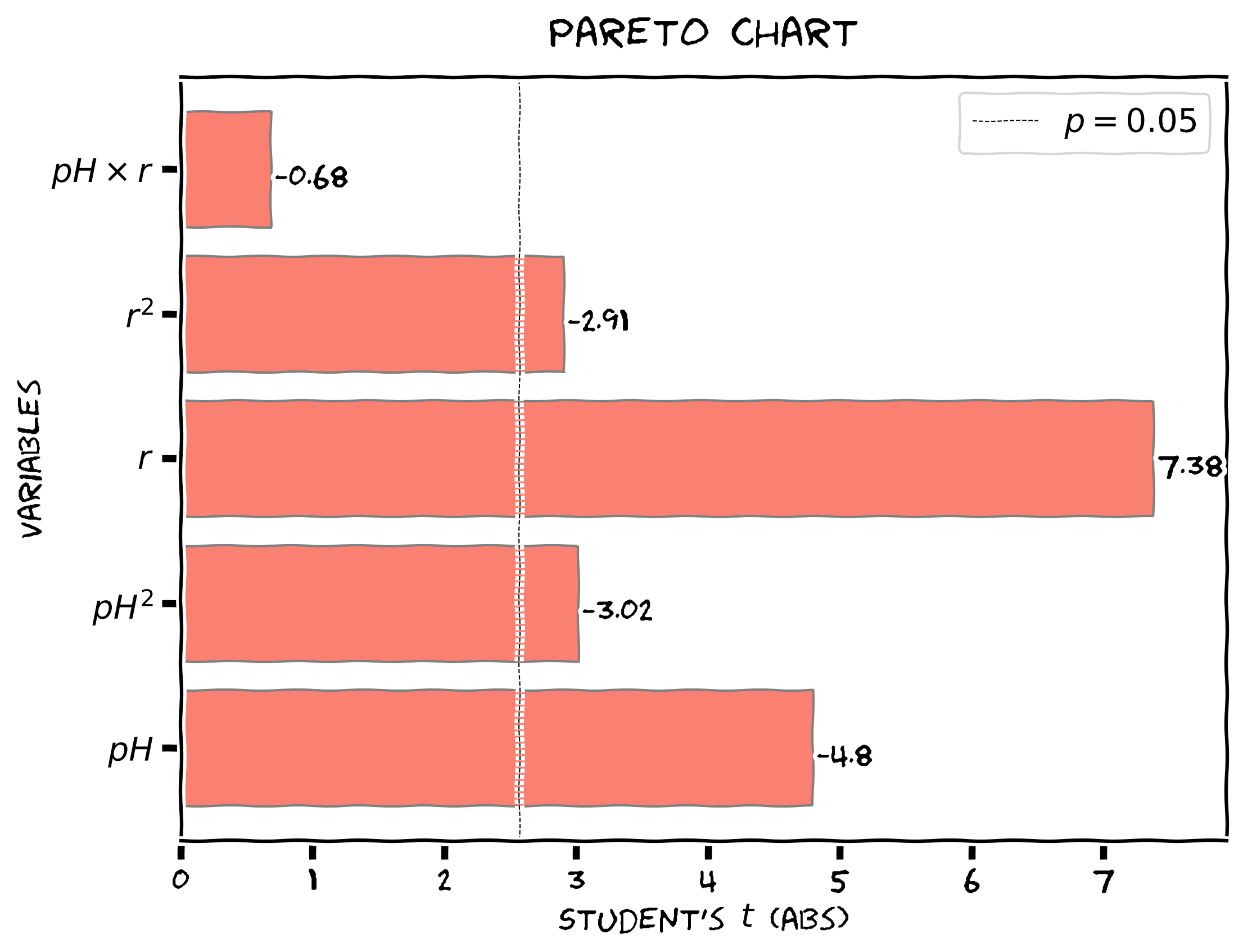 gráfico de pareto 