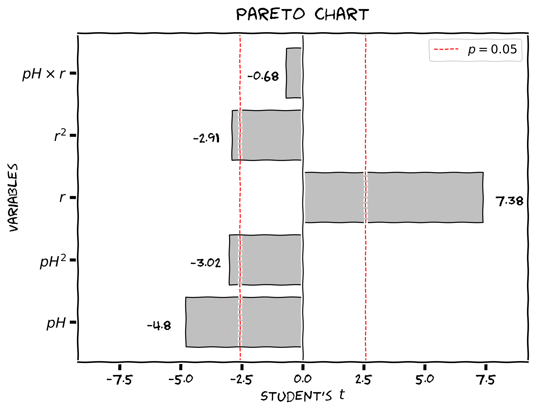 gráfico de pareto 